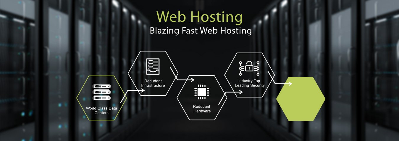 web hosting blazing faster